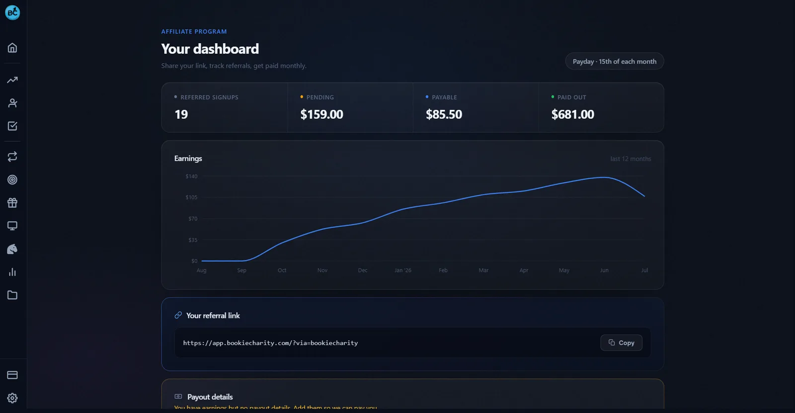 The BookieCharity affiliate dashboard showing 19 referred signups, $159.00 pending, $85.50 payable and $681.00 paid out, above an earnings graph climbing across twelve months and a referral link ready to copy